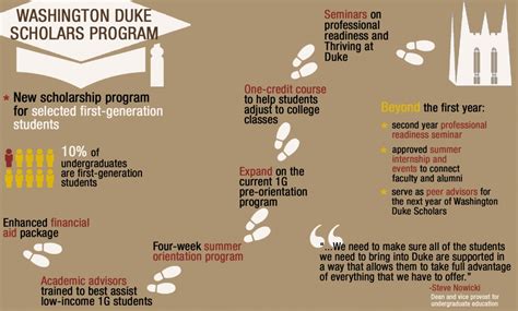Duke Creates New Scholarship For First Generation Students The Chronicle