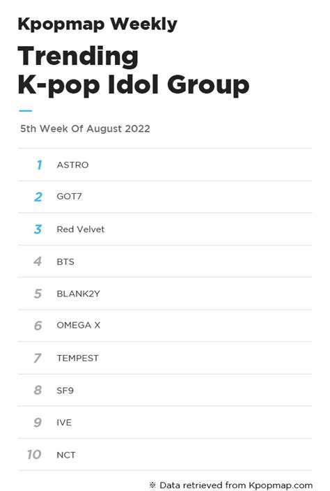 Kpopmap Weekly Most Popular Idols On Kpopmap 5th Week Of August