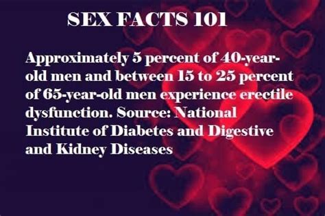 Pin On Pr Sex And Communication Facts