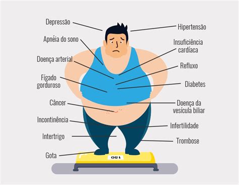 obesidade uma epidemia atanews
