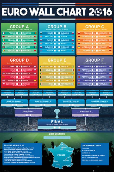 Euro 2016 Wall Chart Poster Affiche All Poster Chez Europosters