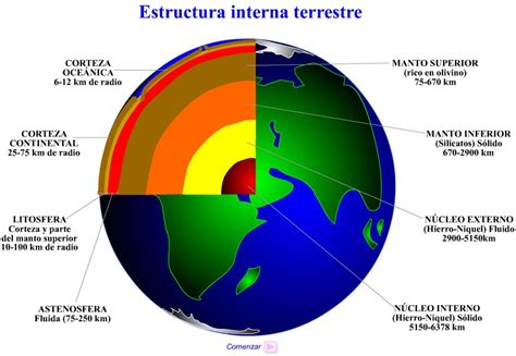 Estructura Interna Y Externa De La Tierra Geografia Y Medio Ambiente