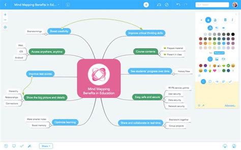 Mapa Mental Mindmeister Mind Map