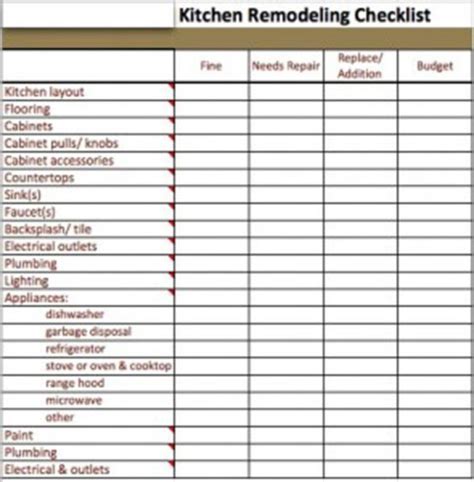 Remodeling Design Checklist80 Kitchen Remodel Checklist