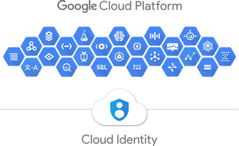 What is Cloud Identity? - Cloud Identity Help