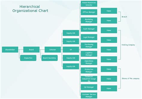 Horizontal Org Chart Templates Org Charting