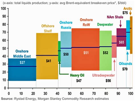 Production economics is concerned with issues and problems in engineering economy and investment analysis that are specifically relevant to 1. Crude Cost of Production