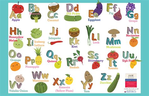Fruits And Vegetables List A Z