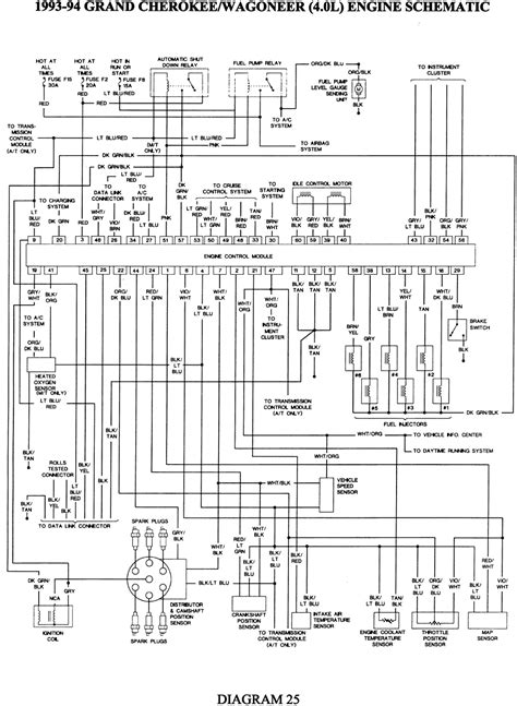 In the jeep grand cherokee it's known as the pcm or powertrain control module. 2003 Jeep Grand Cherokee Laredo Wiring Diagram