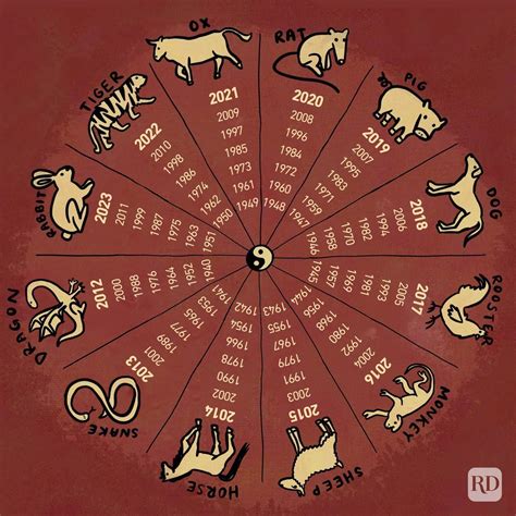 The 12 Chinese Zodiac Signs Explained 2024 Readers Digest