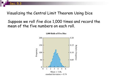 When To Use Central Limit Theorem