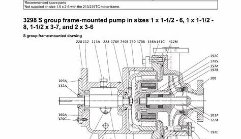 goulds water circulating pump manual