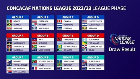 Concacaf Nations League Ambreenzhao