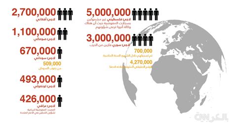ترتيب أعداد اللاجئين بحسب الجنسيات وفقا لتقرير الأمم المتحدة Cnn Arabic