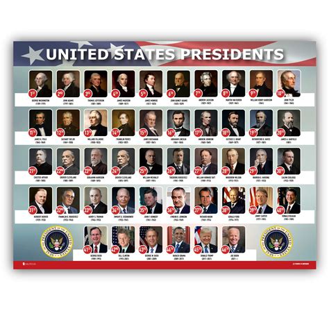 Buy Usa Presidents Of The United States Of America Poster New Chart