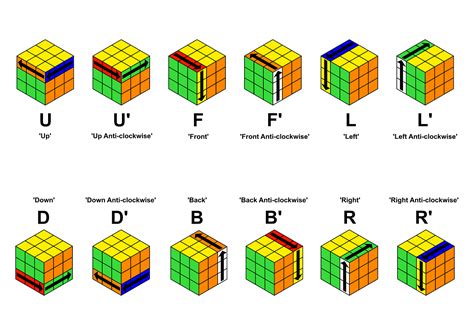 An Easy Way To Solve A Rubiks Cube Ph