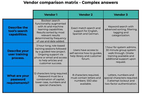 How To Use A Vendor Comparison Matrix 2023