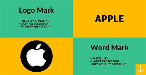 Difference Between Wordmarks And Logo Trademarks Examples