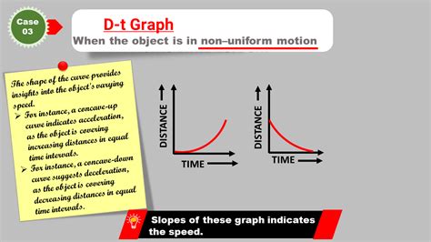 Understanding Distance Time Graphs In Different Motion Cases