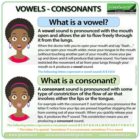 What Is A Vowel What Is A Consonant The Difference Between A Vowel