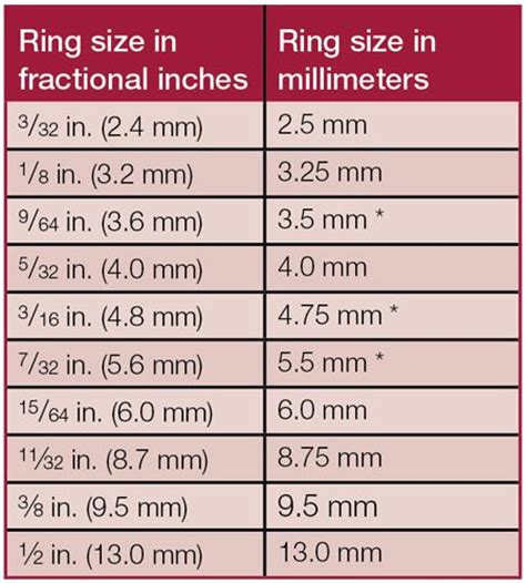 Jump Ring Sizes Metricenglish Conversions Art Jewelry Magazine