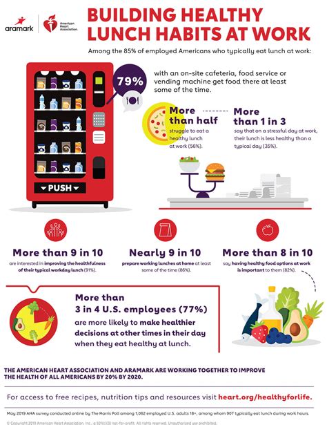 Building Healthy Lunch Habits At Work Infographic Go Red For Women