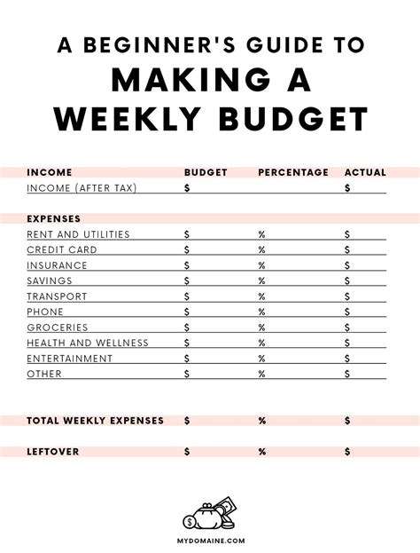 A Beginner S Guide To Making A Budget For People Who Can T Stick To One Mydomaine Weekly