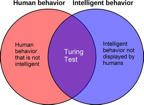 artificial intelligence will computers pass the turing test by 2029 does it matter science