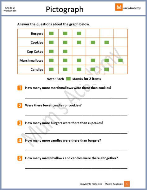 Free Printable Pictograph Worksheets