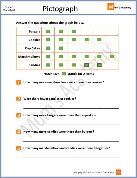 Pictograph Worksheets