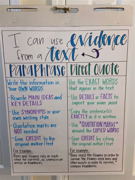 Paraphrase Vs Direct Quote Anchor Chart Etsy