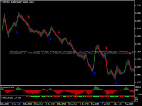 Super Nibiru Scalping System New MT4 Indicators Mq4 Or Ex4 Best