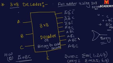 3x8 Decoder Half And Full Adder Using Decoder Digital Electronics