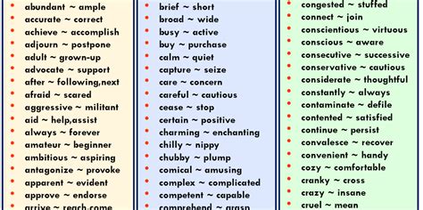 Scared Synonyms List