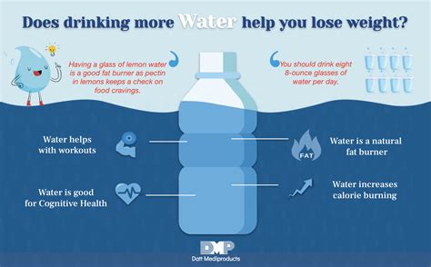 Does Drinking More Water Help You Lose Weight Blog By Datt Mediproducts