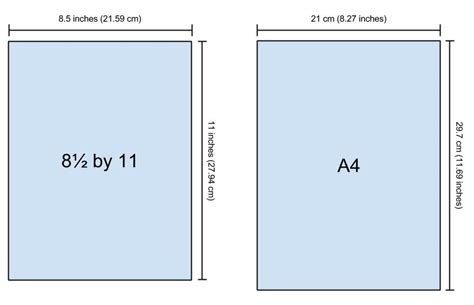 A2 A3 And A4 Paper Size Explained Is A3 Bigger Than A4
