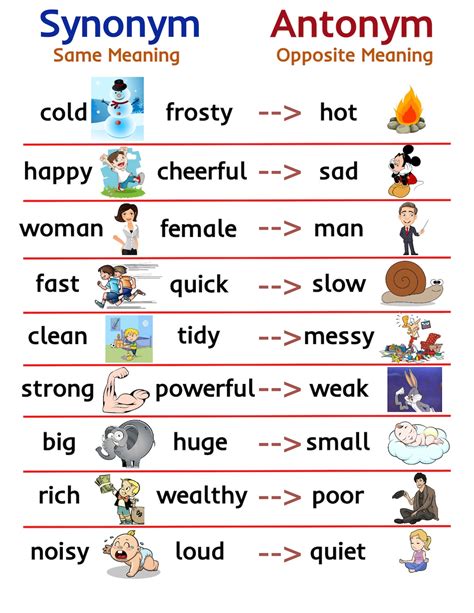 Synonym Antonym Educational Chart For Kids Parts Of Speech Digital