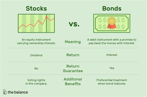 Stock is a type of asset that gives you ownership in a company, allowing you a claim on the common stock is what you usually trade in the open market and is what most companies offer to the public. Differences and Definitions of Stocks and Bonds