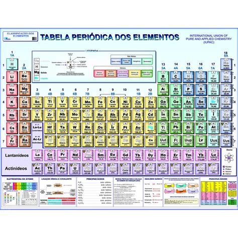 Tabela PeriÓdica ClassificaÇÃo Dos Elementos QuÍmicos Gigante