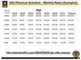 Life Insurance Age Reduction Schedule Photos