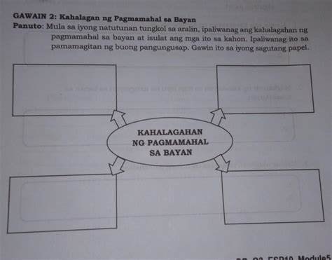 Panutomula Sa Iyong Natutunan Tungkol Sa Aralinipaliwanag Ang