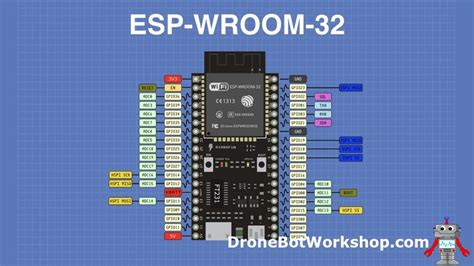 Getting Started With The Esp32 Using The Arduino Ide 2022