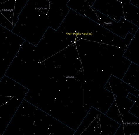 Altair Alpha Aquilae Star Distance Colour Size Radius And Other
