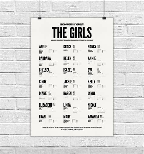 Benchmark Crossfit Work Out Poster The Girls On Behance