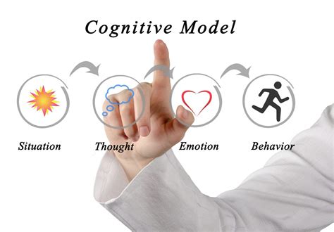5 Factor Model Cognitive Model Free Cbt Qualia Counselling