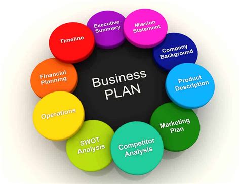 Le Business Plan Garant Dun Entrepreneuriat Réussi