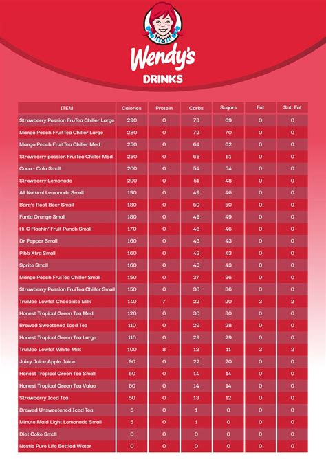 Best Wendy S Printable Food Calorie Chart Pdf For Free At Printablee