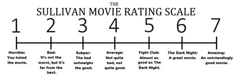 The answers are not random. Guy Rating Scale 1-10 Pictures - The scale of male attractiveness, with examples from 1 to ...