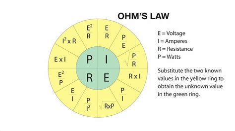 Ohms Law Converting Amps And Volts To Watts Using The Ohms Law Wheel