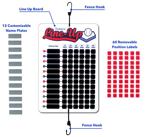 Line Up Board For Baseball Softball Etsy